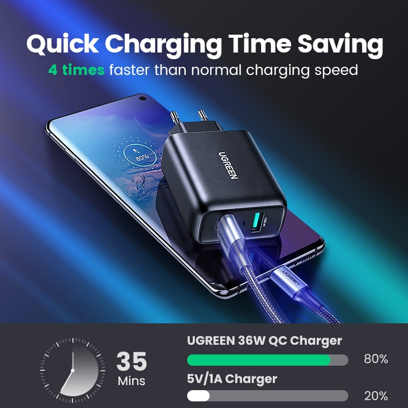 UGREEN CD161 USB Brzi punjač 3.0 2xUSB 36W